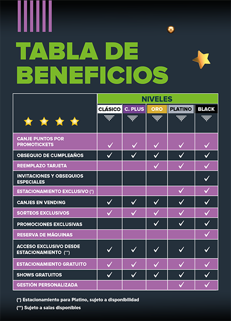 Tabla de Beneficios