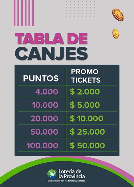 Tabla de Canjes